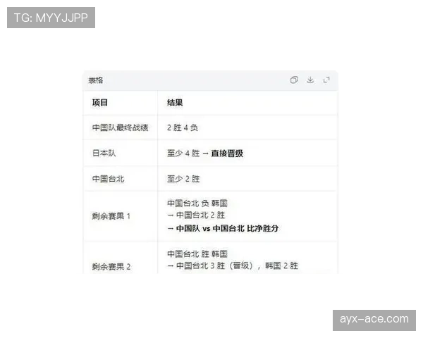 韩国队2026世界杯预选赛晋级前景分析 亚洲劲旅能否连续11届突围