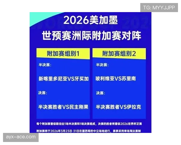 2026世界杯积分榜两队同分怎么排