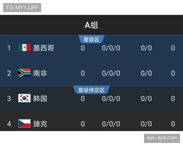 2026世界杯小组赛出线规则最新解读
